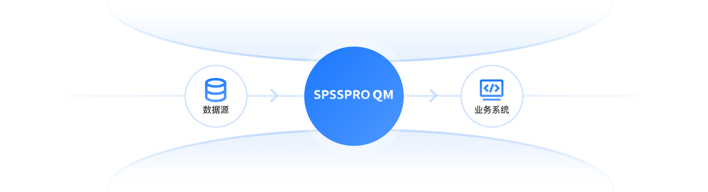 中间件架构-支持单点登录、集成与安全部署