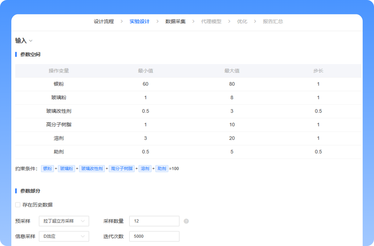 实验设计DOE-通过实验设计，全局探索变量空间并优化采样，实现高效闭环迭代。