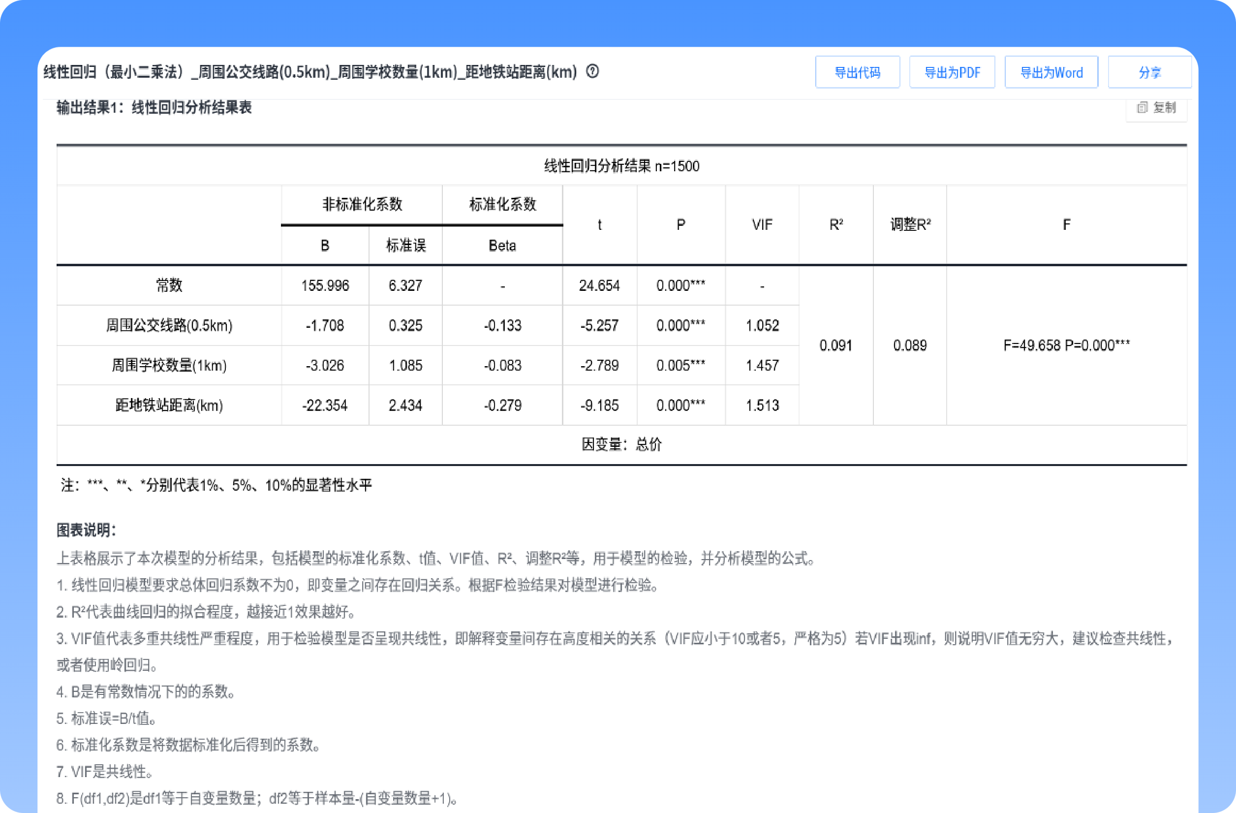 假设检验与回归分析-提供全面的假设检验与回归分析方法，助力用户高效挖掘数据价值、精准决策。