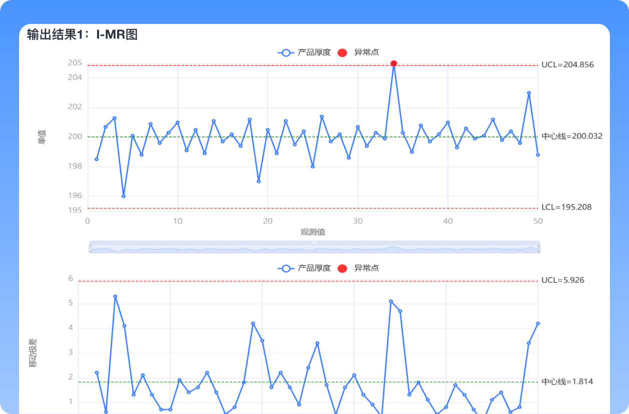 SPC控制图-支持多类型控制图，可实时监控生产过程、预警异常并评估稳定性，助力企业提升过程质量与一致性。